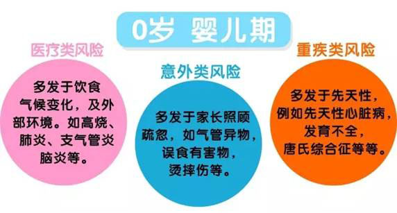 上海不同年龄段的少儿适合买哪种保险