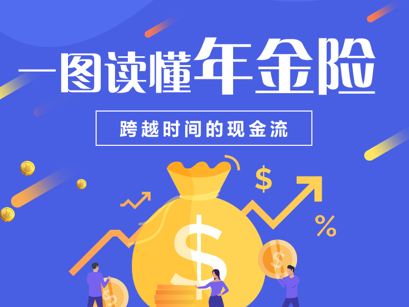 一图读懂 | 年金险，跨越时间的现金流