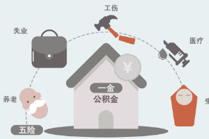蚌埠市城乡居民养老保险,从2018年起调整为200元/年!